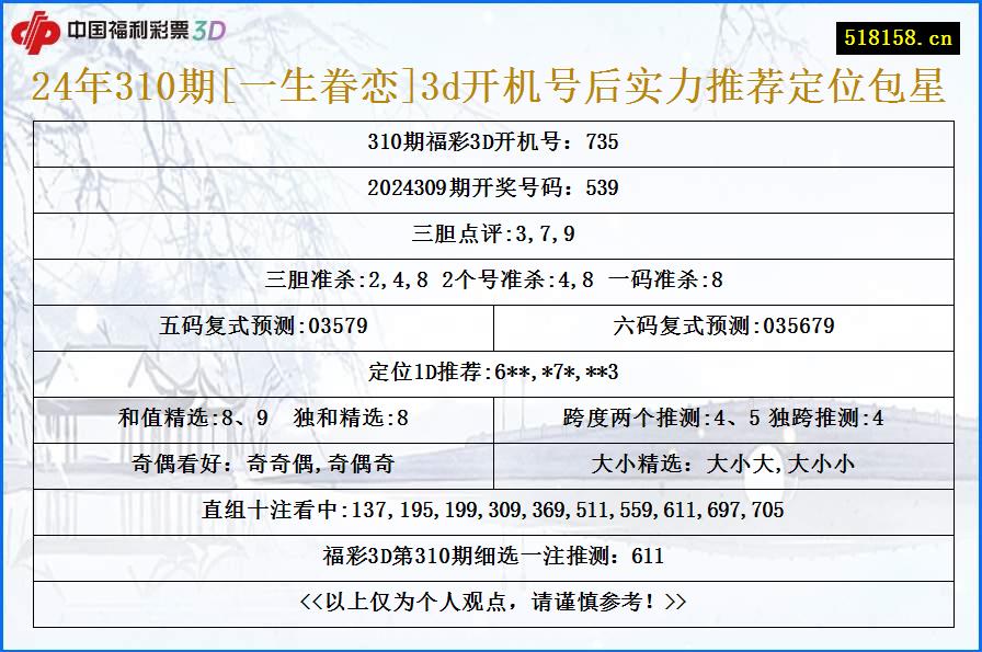 24年310期[一生眷恋]3d开机号后实力推荐定位包星