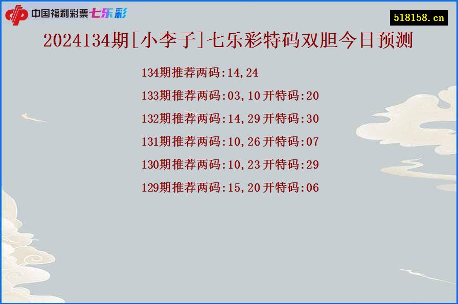 2024134期[小李子]七乐彩特码双胆今日预测