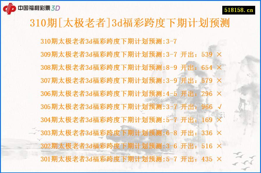 310期[太极老者]3d福彩跨度下期计划预测