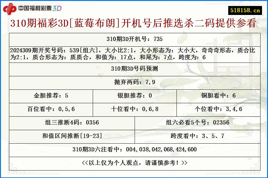 310期福彩3D[蓝莓布朗]开机号后推选杀二码提供参看