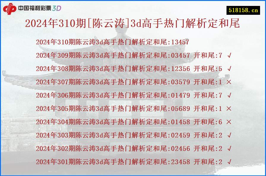 2024年310期[陈云涛]3d高手热门解析定和尾