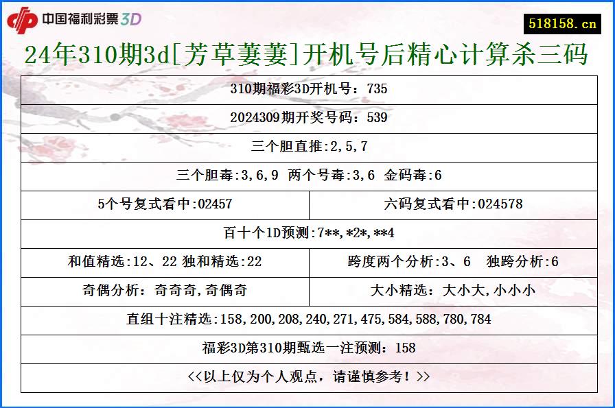 24年310期3d[芳草萋萋]开机号后精心计算杀三码