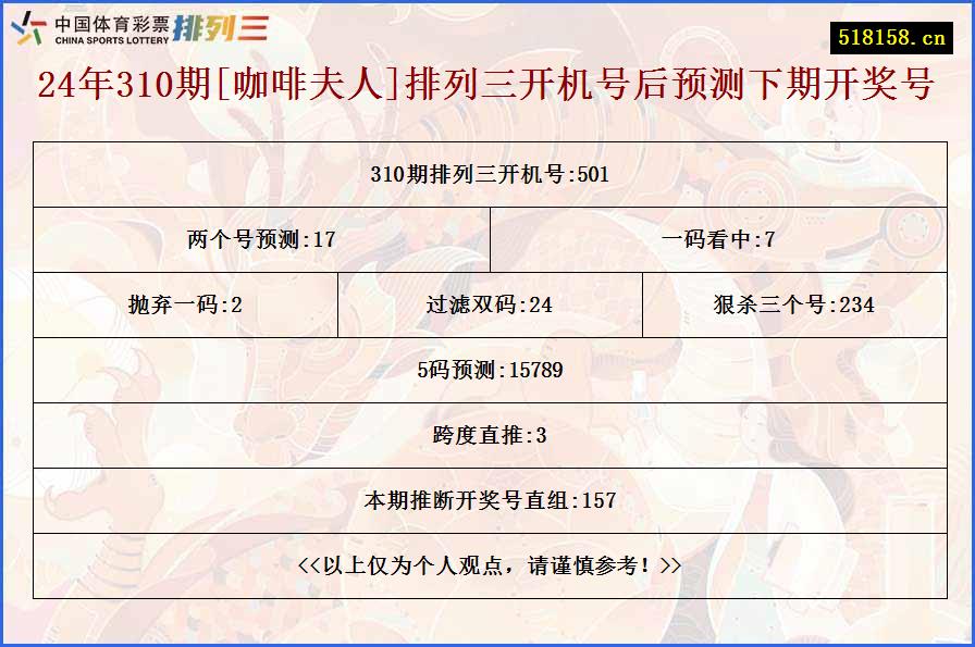 24年310期[咖啡夫人]排列三开机号后预测下期开奖号