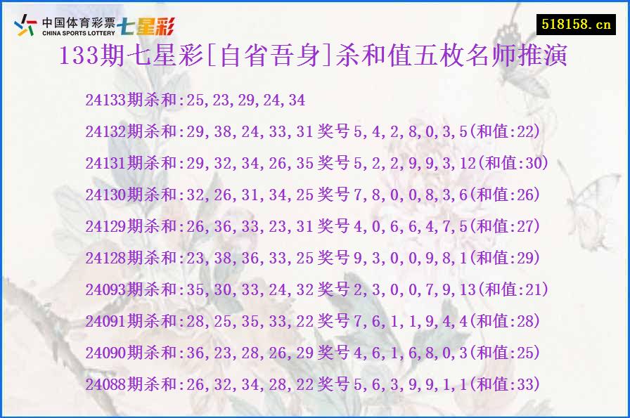 133期七星彩[自省吾身]杀和值五枚名师推演