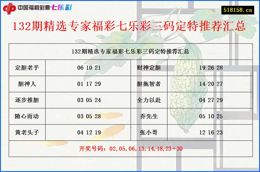 132期精选专家福彩七乐彩三码定特推荐汇总