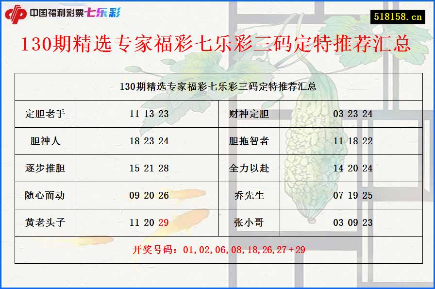 130期精选专家福彩七乐彩三码定特推荐汇总