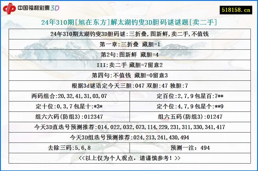 24年310期[旭在东方]解太湖钓叟3D胆码谜谜题[卖二手]