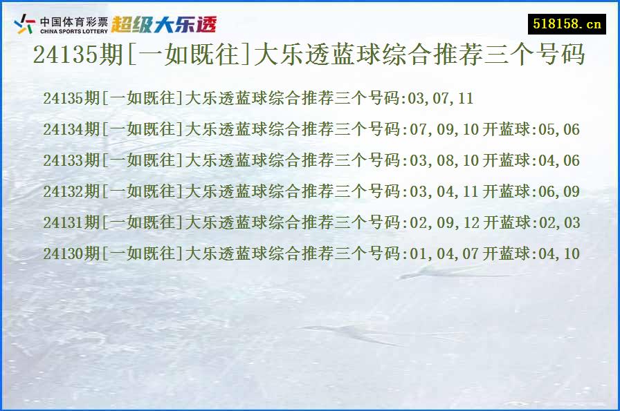 24135期[一如既往]大乐透蓝球综合推荐三个号码