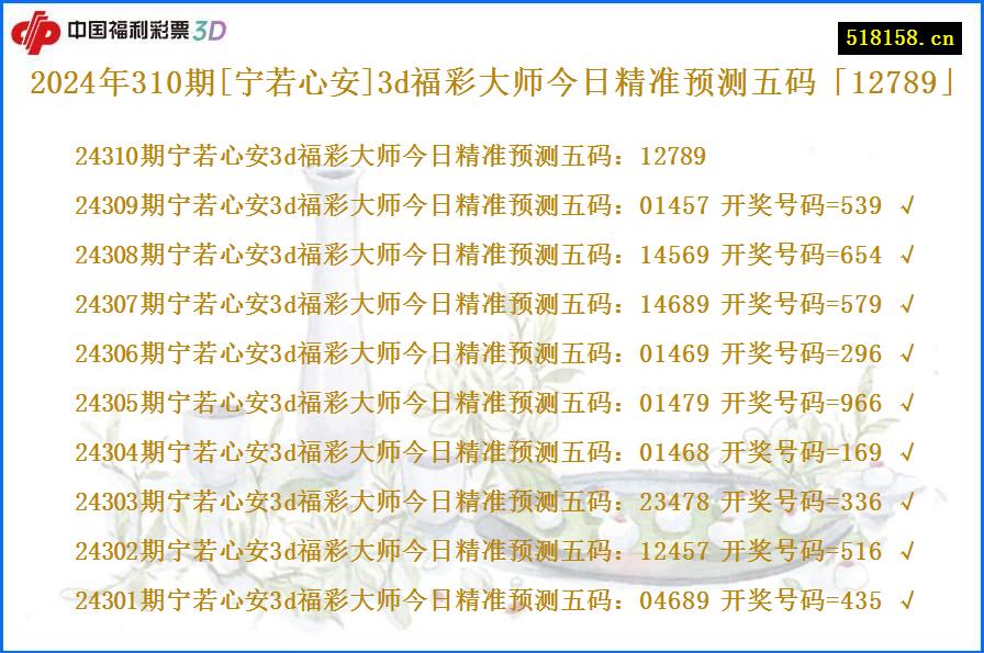 2024年310期[宁若心安]3d福彩大师今日精准预测五码「12789」