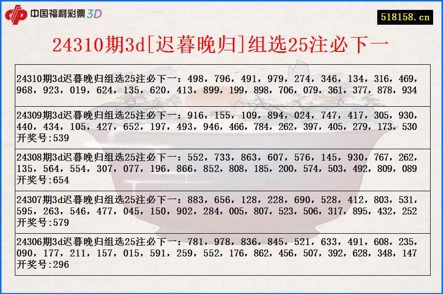 24310期3d[迟暮晚归]组选25注必下一