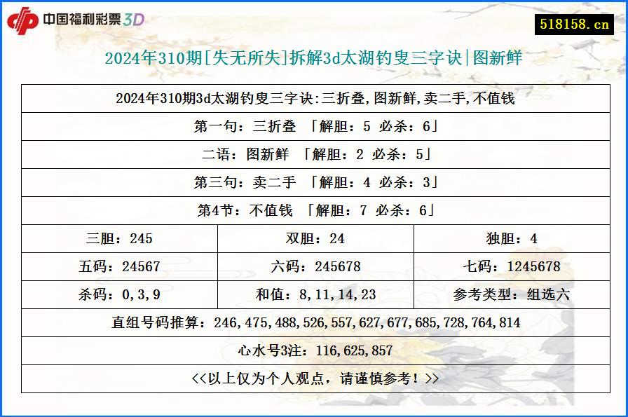 2024年310期[失无所失]拆解3d太湖钓叟三字诀|图新鲜