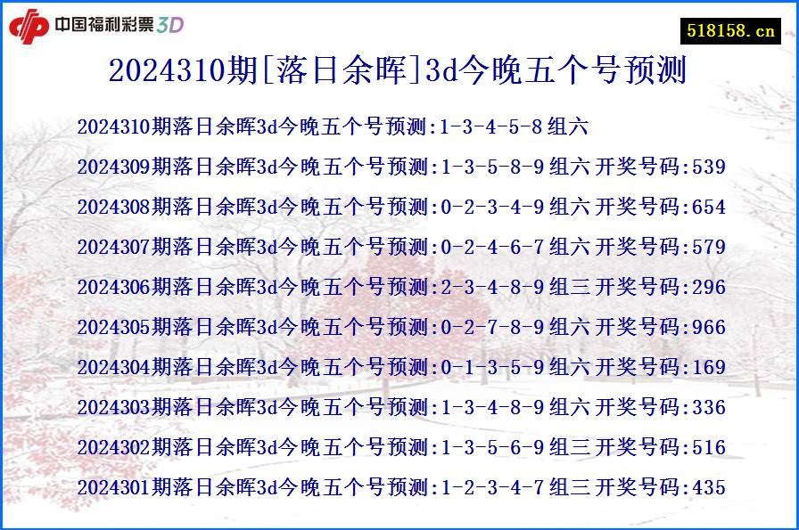 2024310期[落日余晖]3d今晚五个号预测