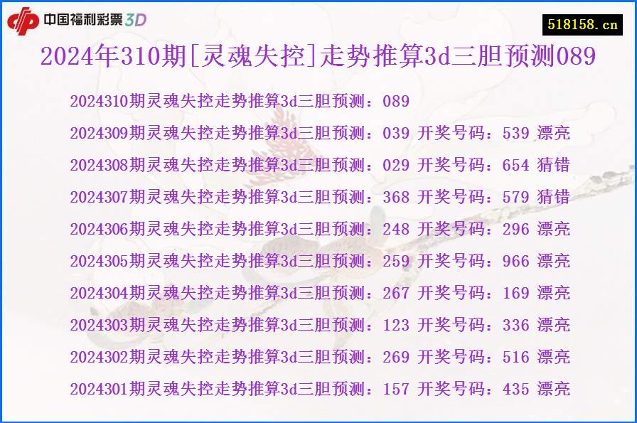 2024年310期[灵魂失控]走势推算3d三胆预测089