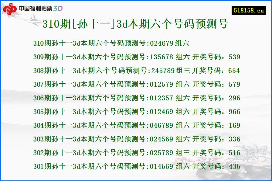 310期[孙十一]3d本期六个号码预测号