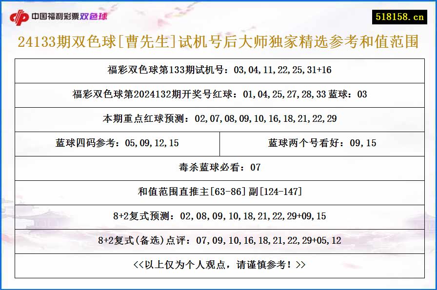 24133期双色球[曹先生]试机号后大师独家精选参考和值范围