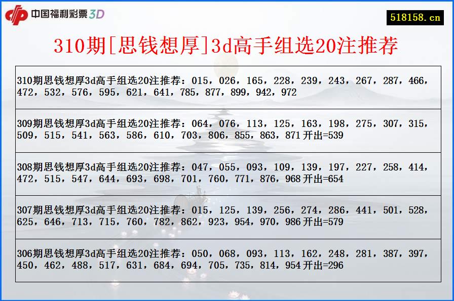 310期[思钱想厚]3d高手组选20注推荐