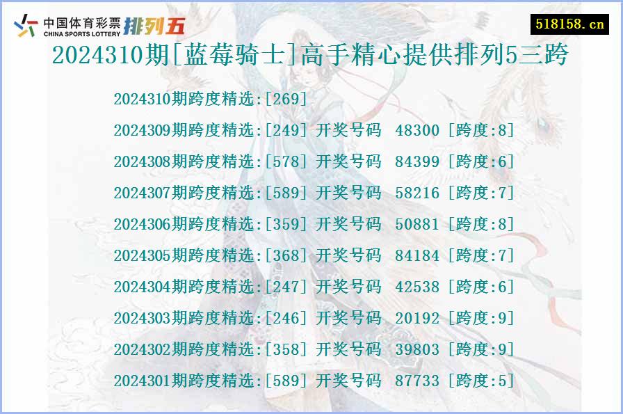 2024310期[蓝莓骑士]高手精心提供排列5三跨