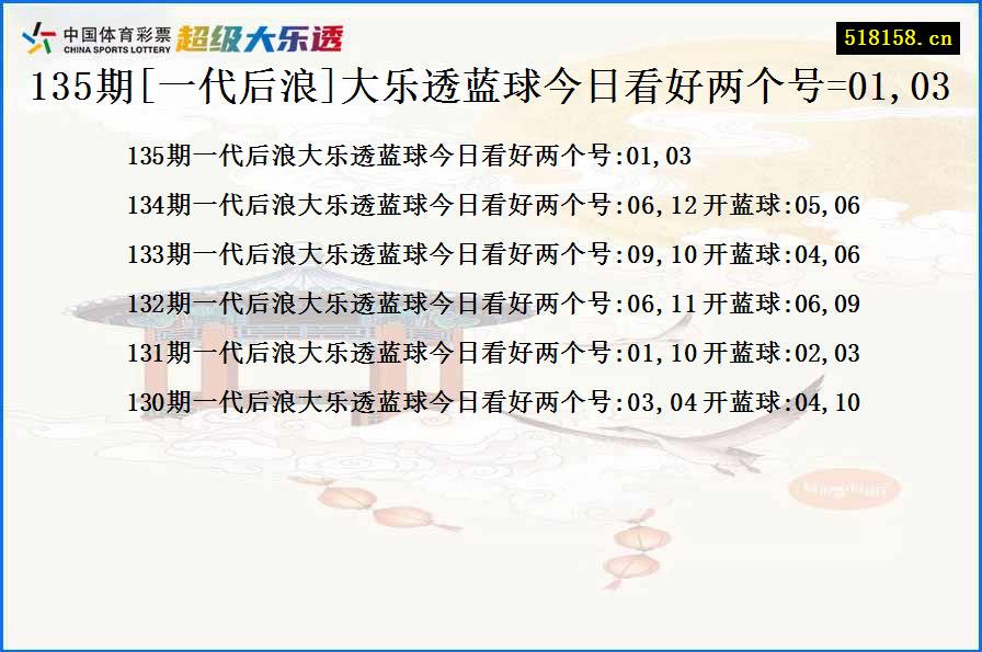 135期[一代后浪]大乐透蓝球今日看好两个号=01,03