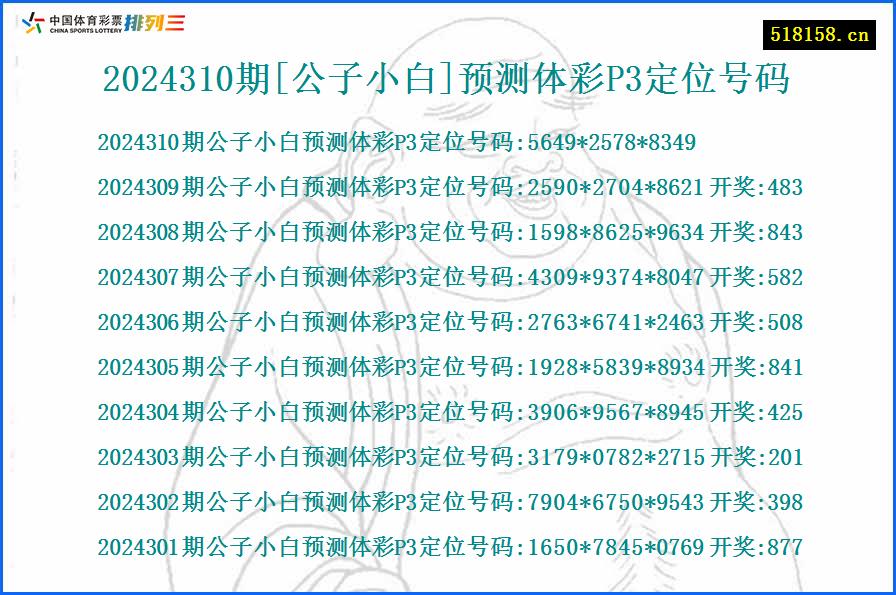 2024310期[公子小白]预测体彩P3定位号码