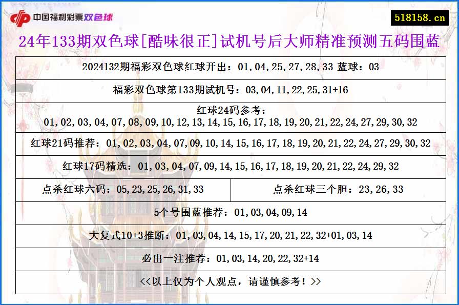 24年133期双色球[酷味很正]试机号后大师精准预测五码围蓝