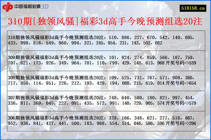 310期[独领风骚]福彩3d高手今晚预测组选20注