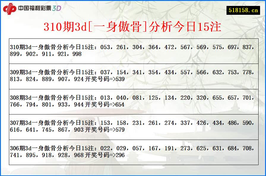 310期3d[一身傲骨]分析今日15注