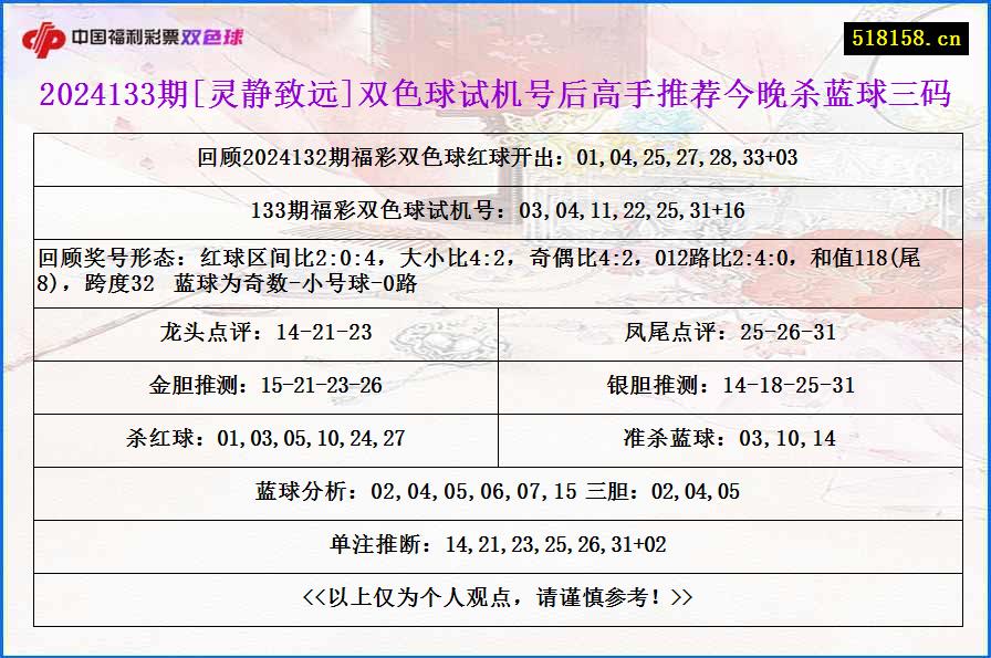 2024133期[灵静致远]双色球试机号后高手推荐今晚杀蓝球三码