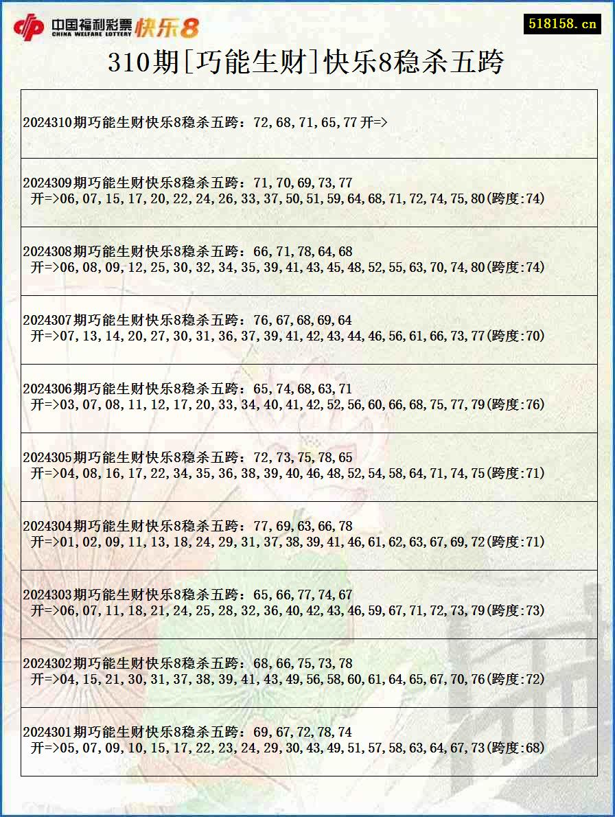 310期[巧能生财]快乐8稳杀五跨