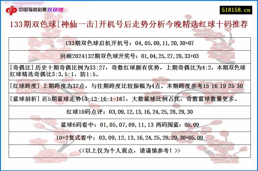 133期双色球[神仙一击]开机号后走势分析今晚精选红球十码推荐