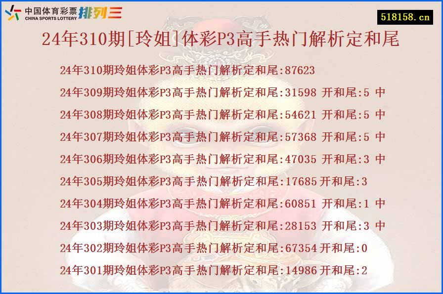 24年310期[玲姐]体彩P3高手热门解析定和尾