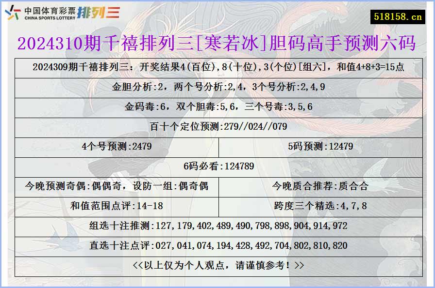 2024310期千禧排列三[寒若冰]胆码高手预测六码