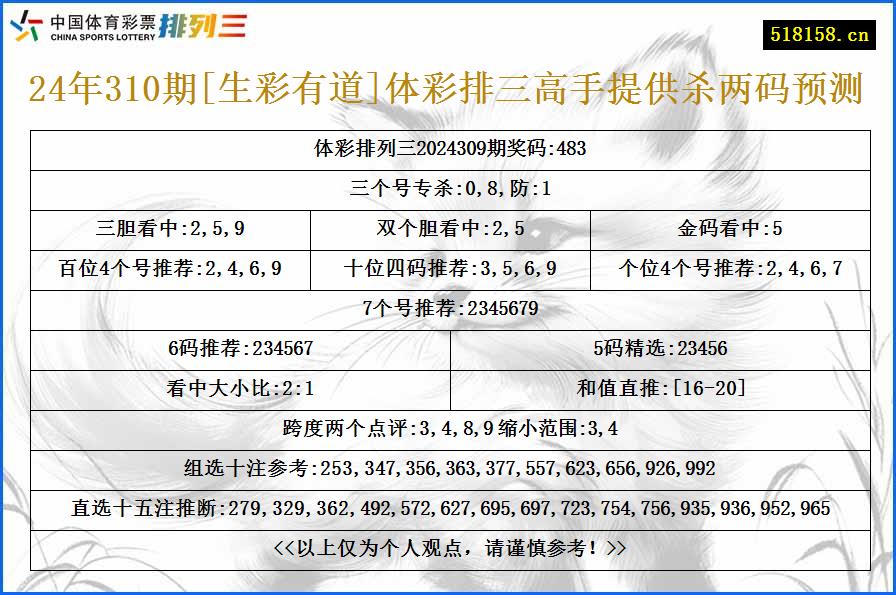 24年310期[生彩有道]体彩排三高手提供杀两码预测