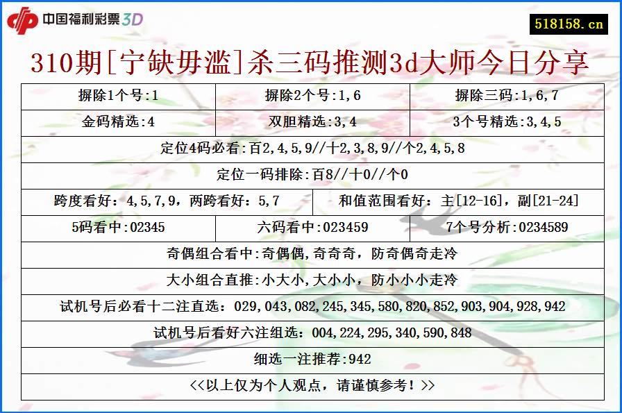 310期[宁缺毋滥]杀三码推测3d大师今日分享