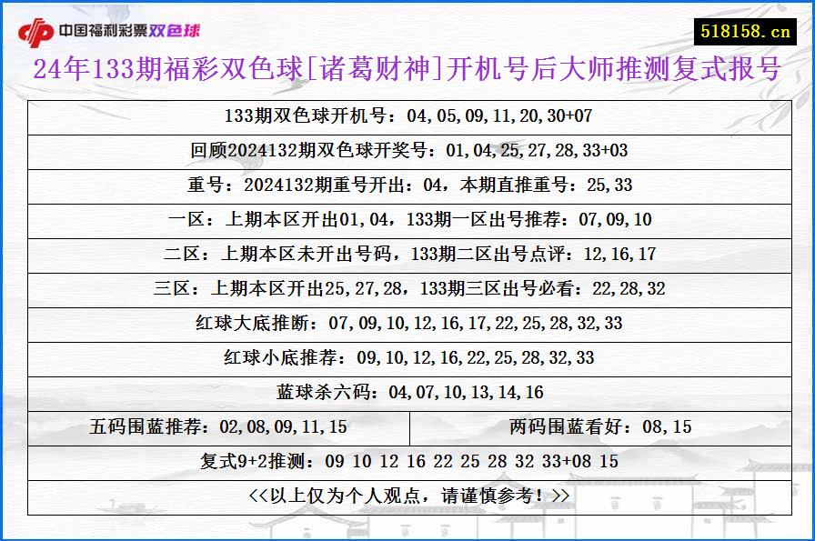 24年133期福彩双色球[诸葛财神]开机号后大师推测复式报号