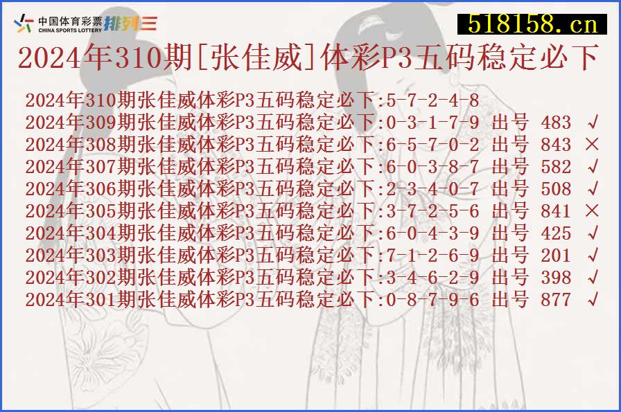 2024年310期[张佳威]体彩P3五码稳定必下