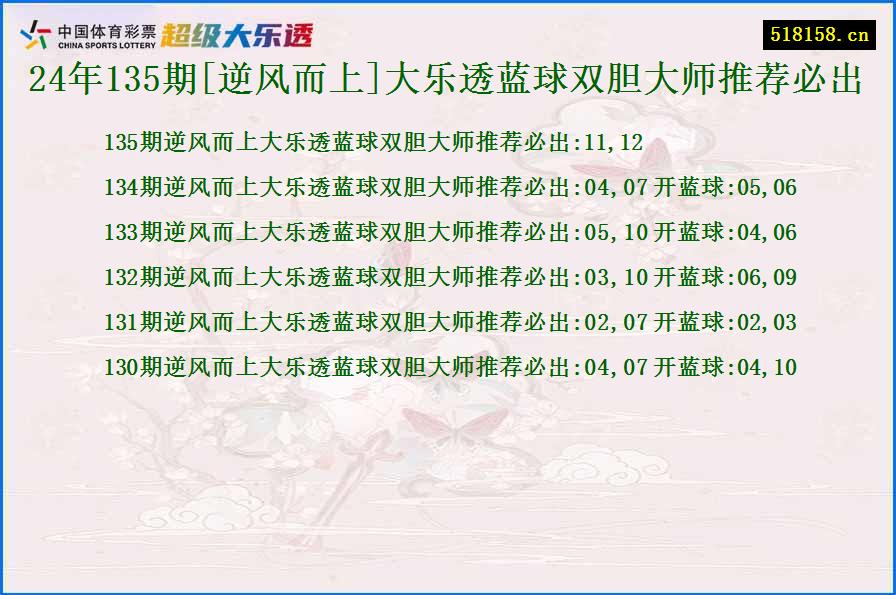 24年135期[逆风而上]大乐透蓝球双胆大师推荐必出