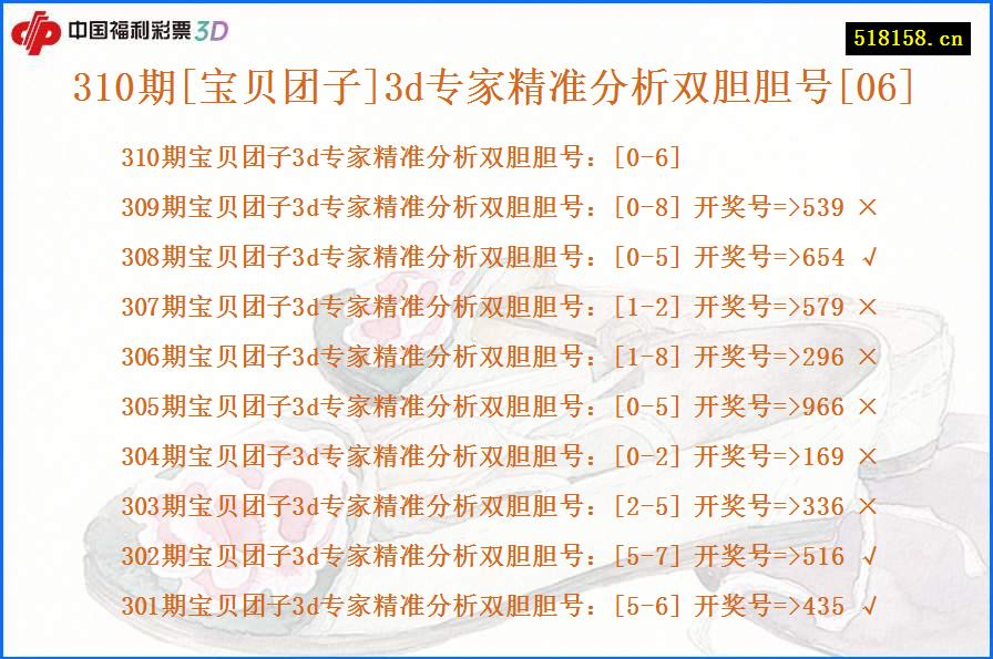 310期[宝贝团子]3d专家精准分析双胆胆号[06]