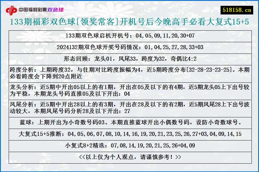 133期福彩双色球[领奖常客]开机号后今晚高手必看大复式15+5