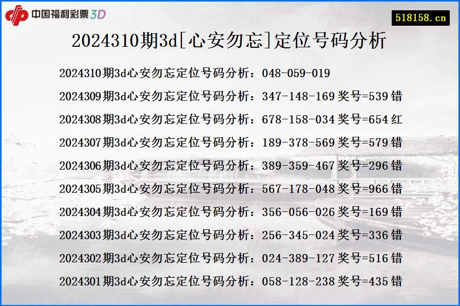 2024310期3d[心安勿忘]定位号码分析