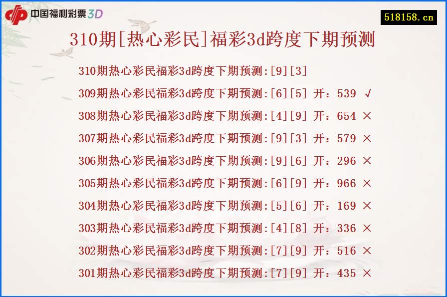 310期[热心彩民]福彩3d跨度下期预测