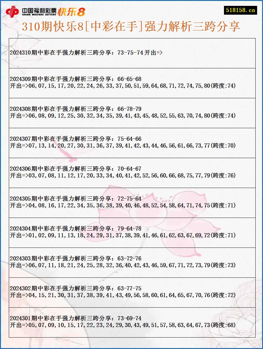 310期快乐8[中彩在手]强力解析三跨分享