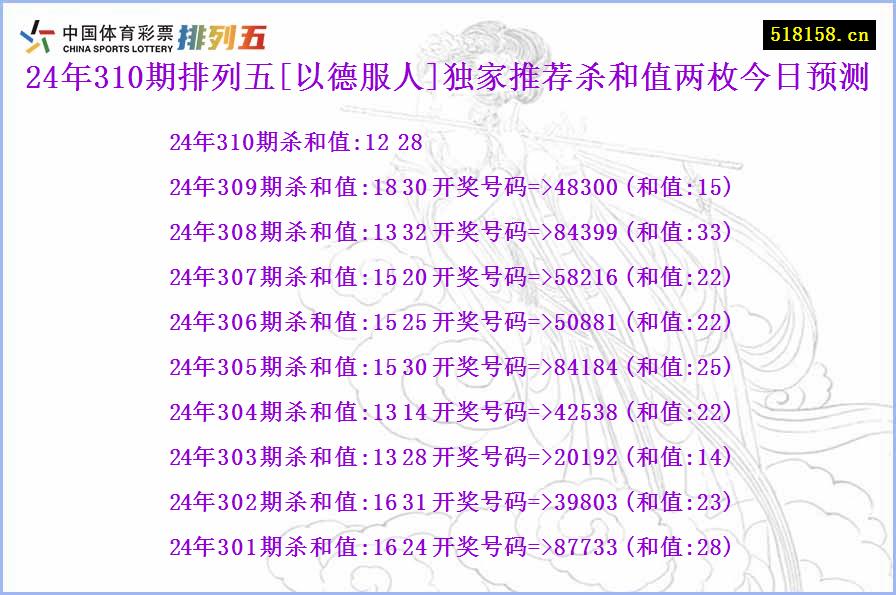 24年310期排列五[以德服人]独家推荐杀和值两枚今日预测