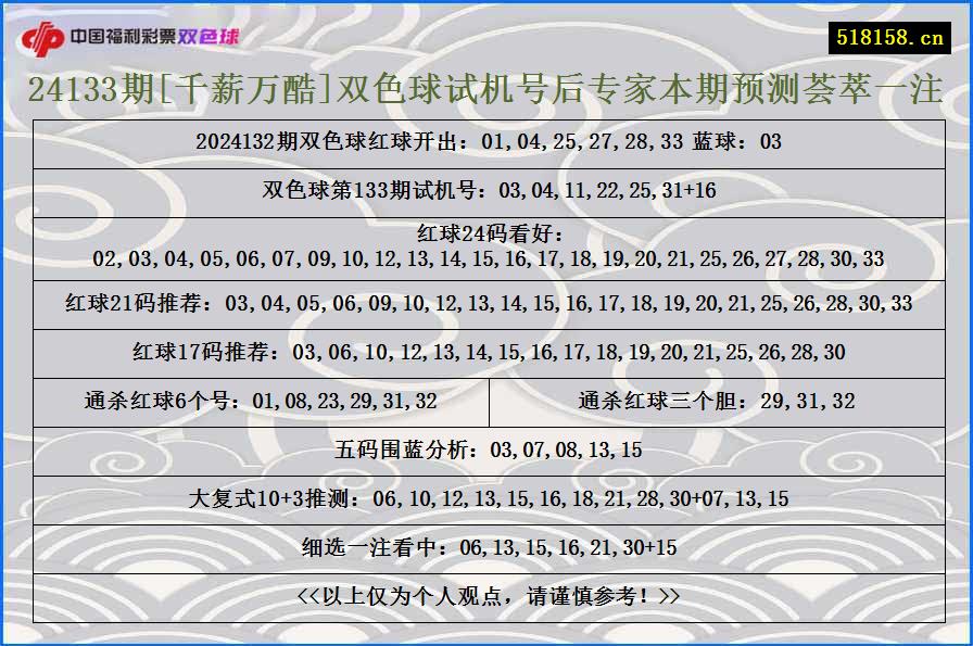 24133期[千薪万酷]双色球试机号后专家本期预测荟萃一注