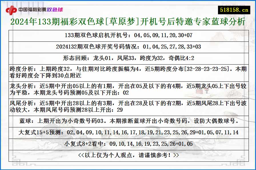 2024年133期福彩双色球[草原梦]开机号后特邀专家蓝球分析