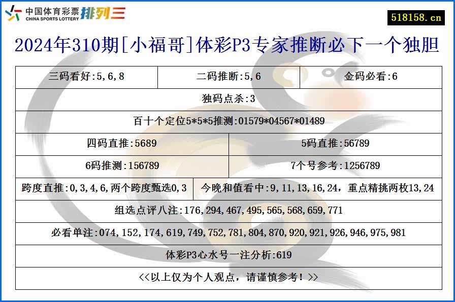 2024年310期[小福哥]体彩P3专家推断必下一个独胆