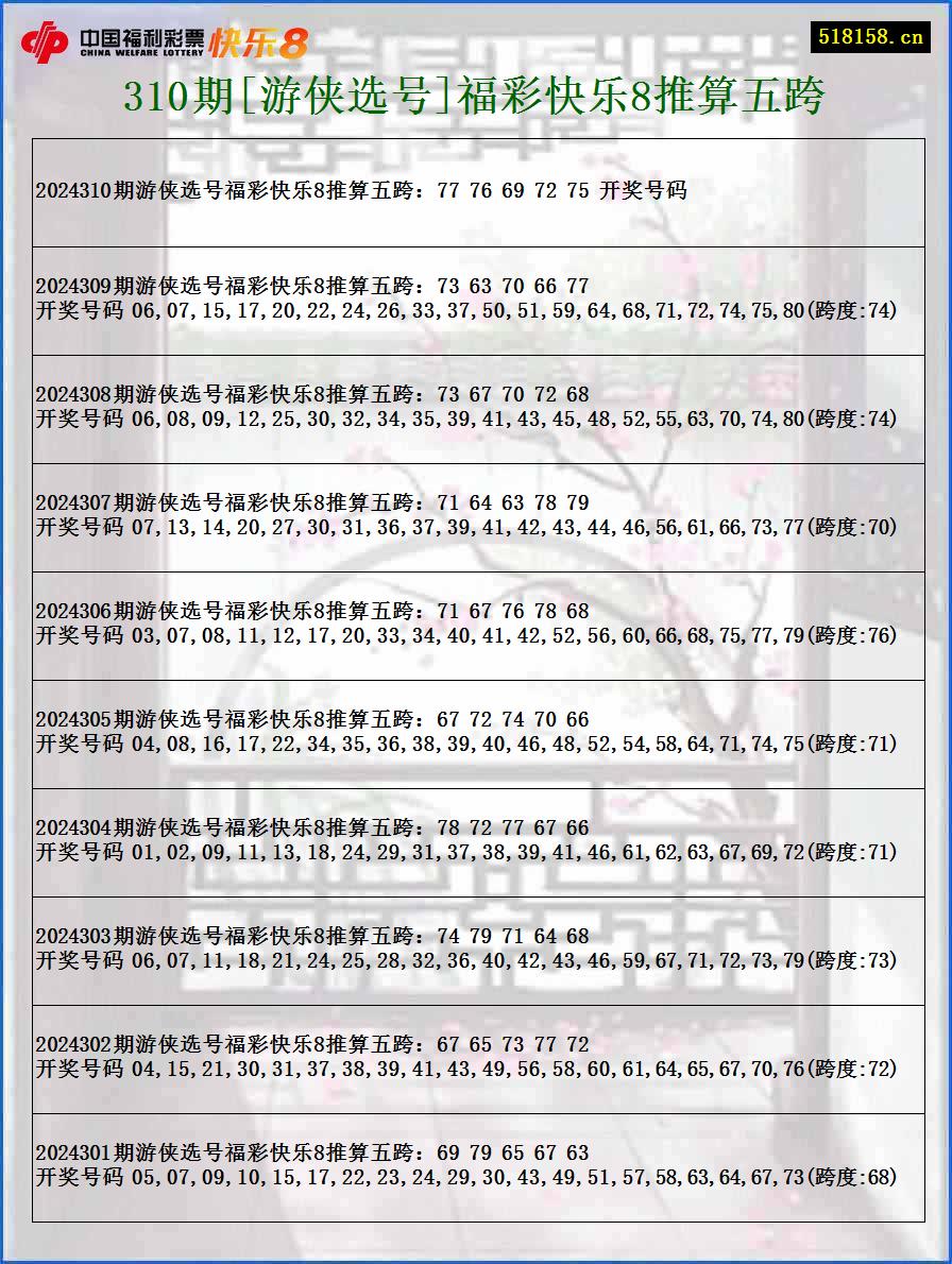 310期[游侠选号]福彩快乐8推算五跨