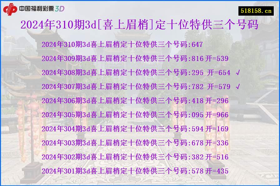 2024年310期3d[喜上眉梢]定十位特供三个号码