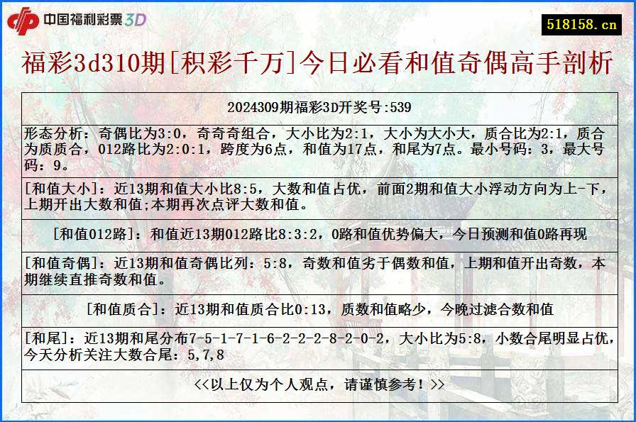 福彩3d310期[积彩千万]今日必看和值奇偶高手剖析