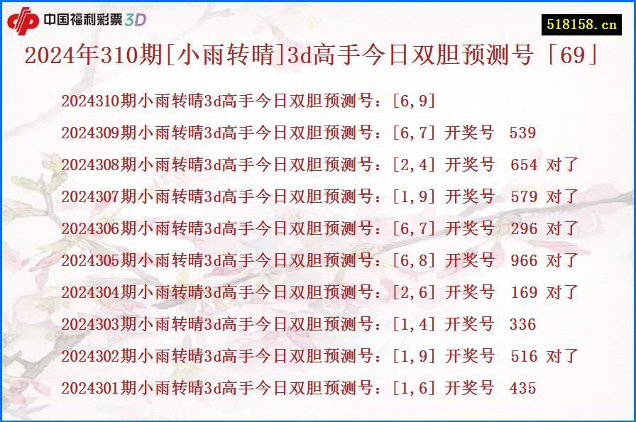 2024年310期[小雨转晴]3d高手今日双胆预测号「69」