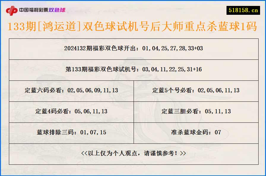 133期[鸿运道]双色球试机号后大师重点杀蓝球1码